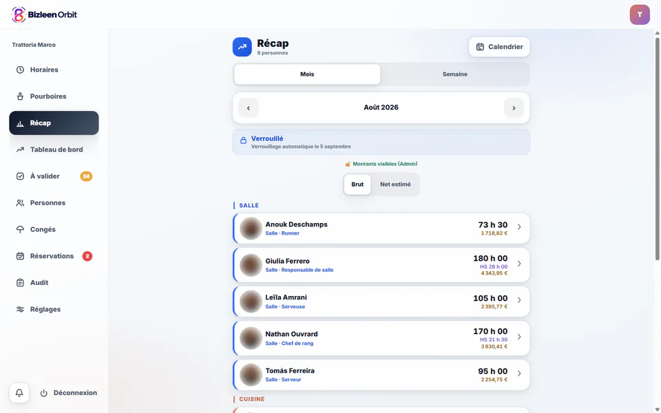 Bizleen Orbit sur un ordinateur : le récapitulatif des heures du mois, personne par personne, pour un établissement de démonstration